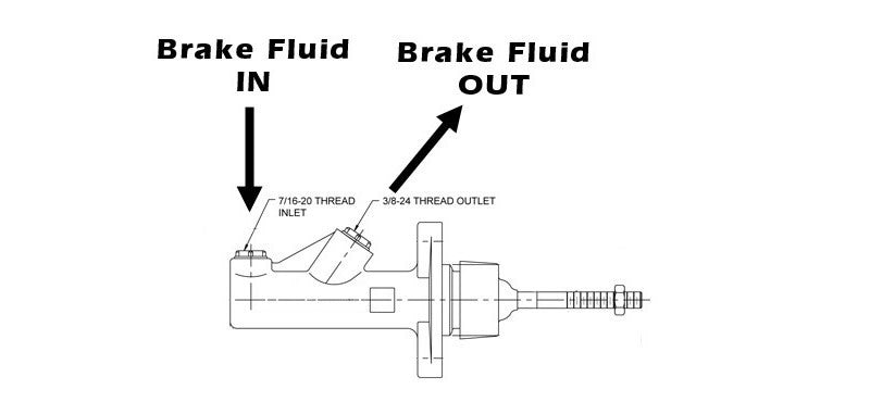 Car Modified Hydraulic Handbrake Racing Drift Handbrake