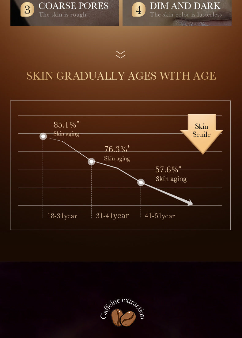 Retinol Caffeine Serum30ml