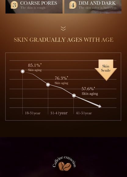 Retinol Caffeine Serum30ml